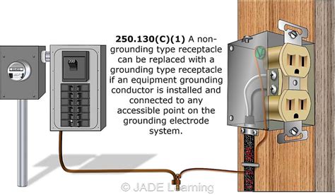 grounding a metal receptacle box|grounding receptacles in old homes.